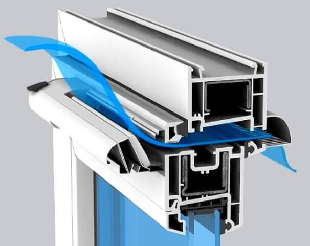 Дополнительная вентиляция на окнах Дополнительная вентиляция на окнах