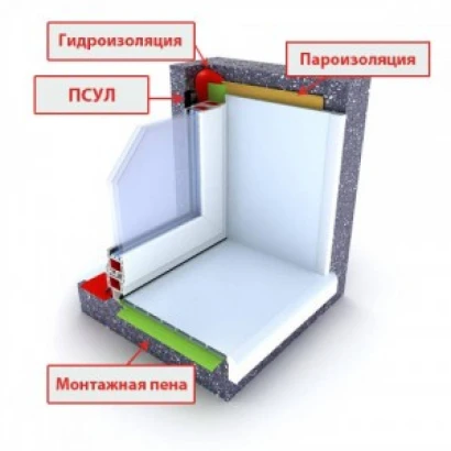 Що таке теплий монтаж і для чого він потрібен?